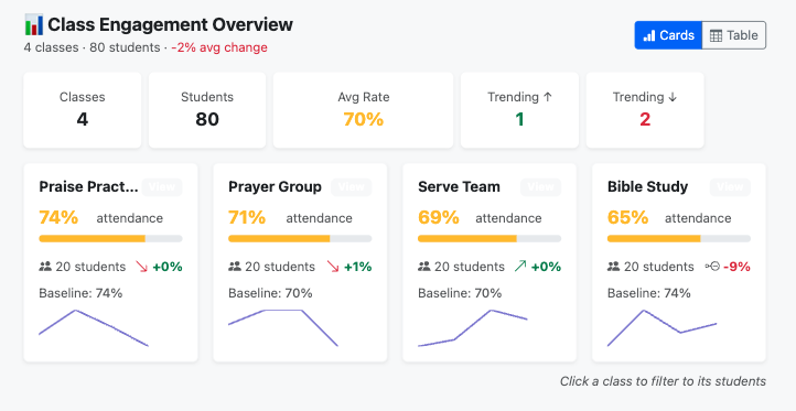 Engagement Analytics Dashboard